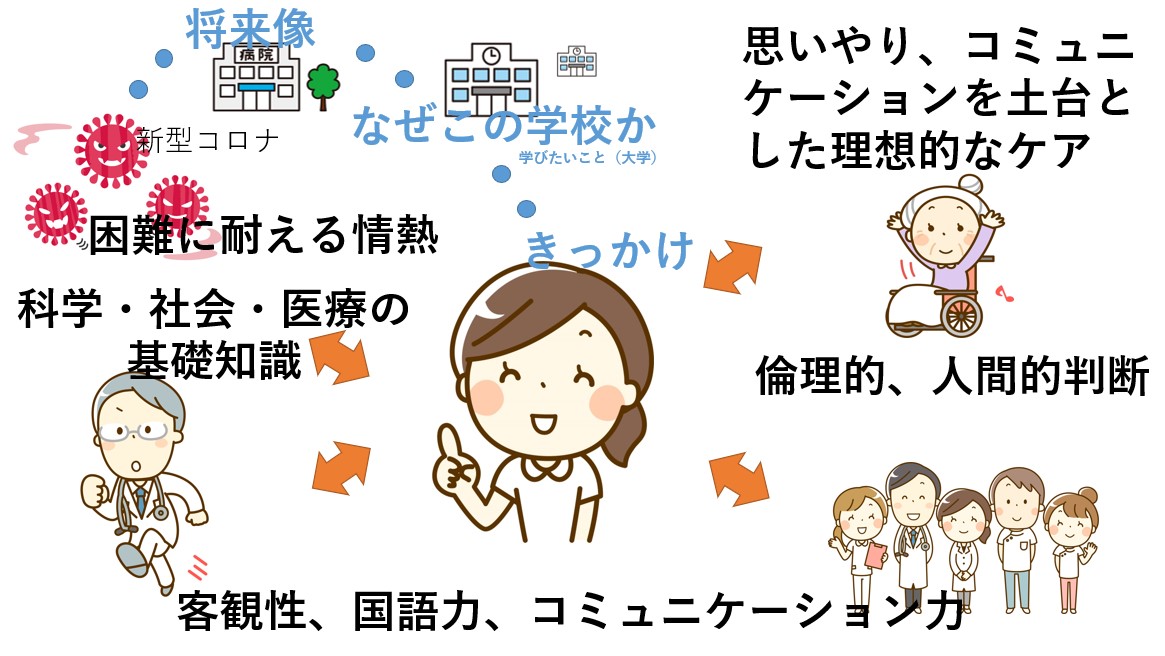 看護医療系】小論文・作文の例文、書き方、対策を知る | 受験ネット